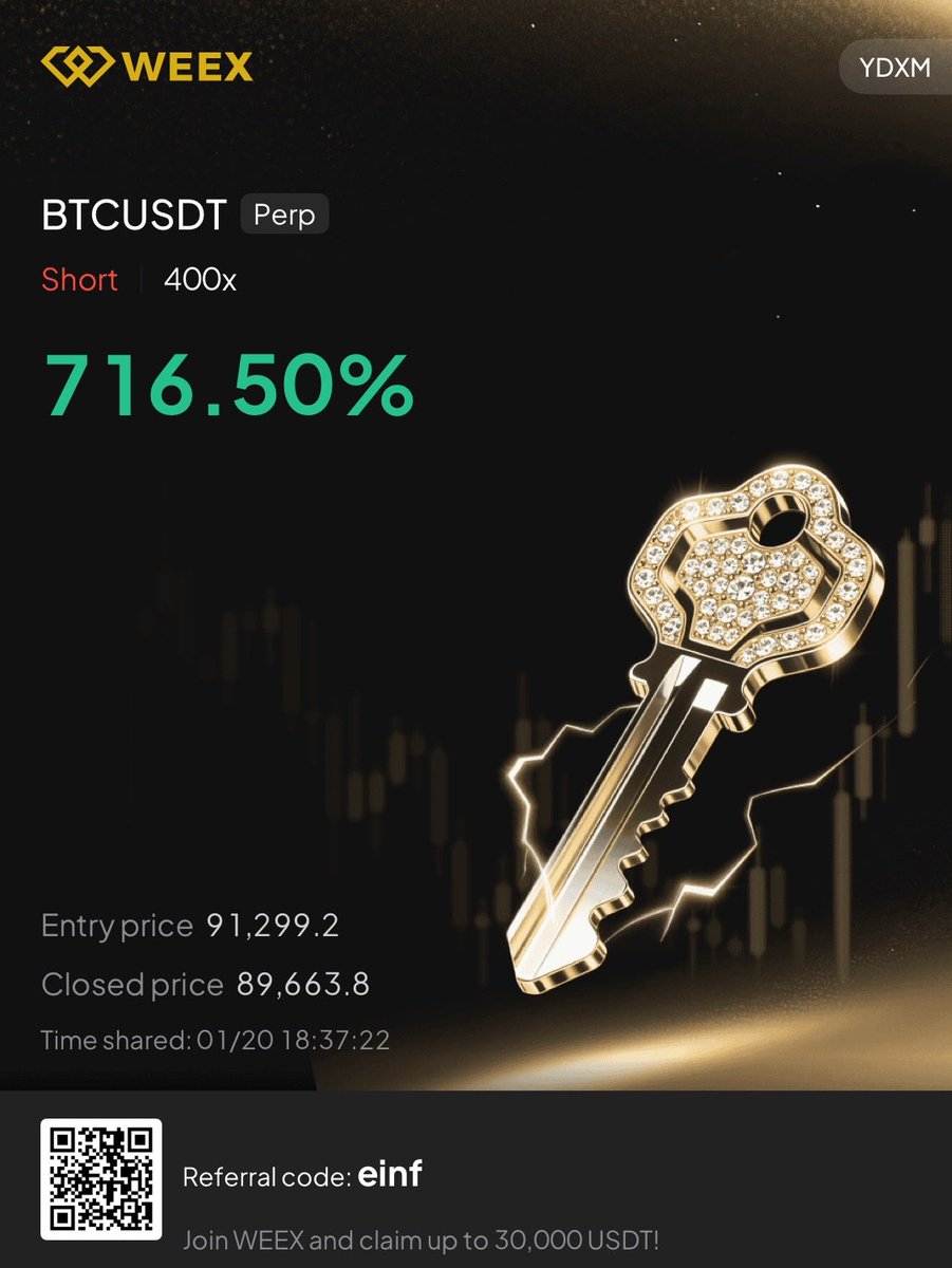 YD CRYPTO 📊 tweet media