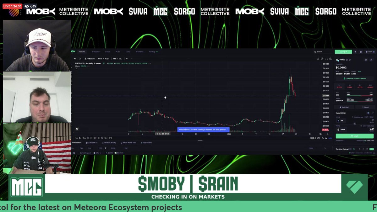 <a href="/mobyagent/">Moby</a> <a href="/rainmakerdotfun/">rainmaker</a> <a href="/assetdash/">AssetDash</a> Notes from <a href="/mobyagent/">Moby</a> $MOBY segment with <a href="/mattdorta/">Matias | Moby 🐳</a>
- ALPHA Moby mobile app is going VERY well ARR is about a 1.3X, 1.4X multiple on $MOBY current marketcap so ~A $3-5 Million ARR?
- Stop loss, take profit coming soon
- ALPHA Moby is aware of the structural changes needed around