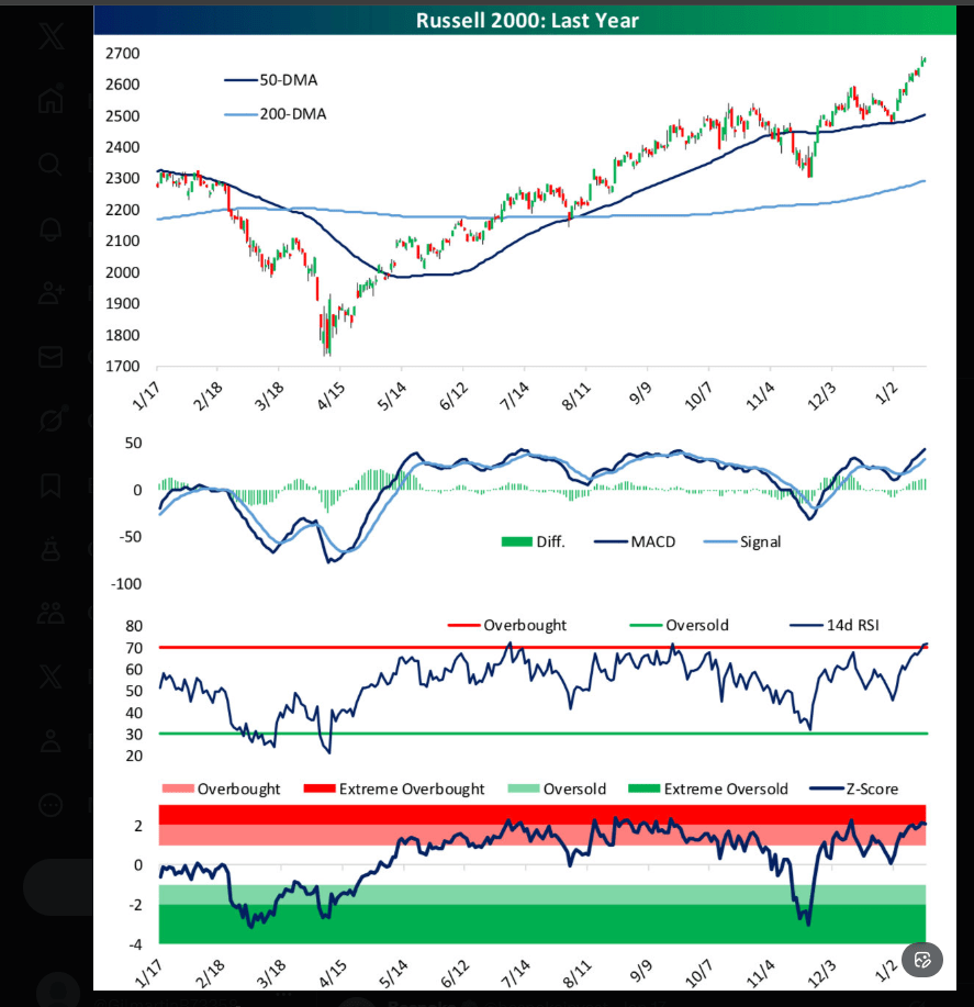 Chanciley's tweet image. This blog learned its lesson on Micron Technology ( $MU) in the late 1990s and early 2000s. This sector can destroy capital – like an airline – for long periods of time.
$MU
$TLT
$SPTL
$VGLT
$VLGSX
$VUSTX
$PRULX
$VEDTX
$FBLTX
$PEDIX
$VO
$MDY
$IJH
$IWR
$BMVP