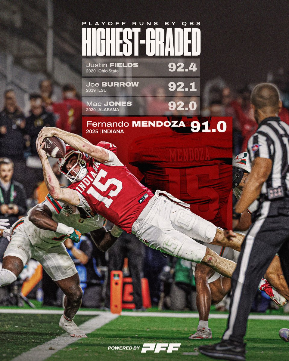 PFF College tweet media