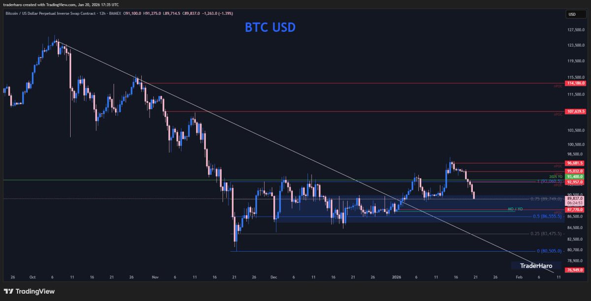 Trader Haro tweet media