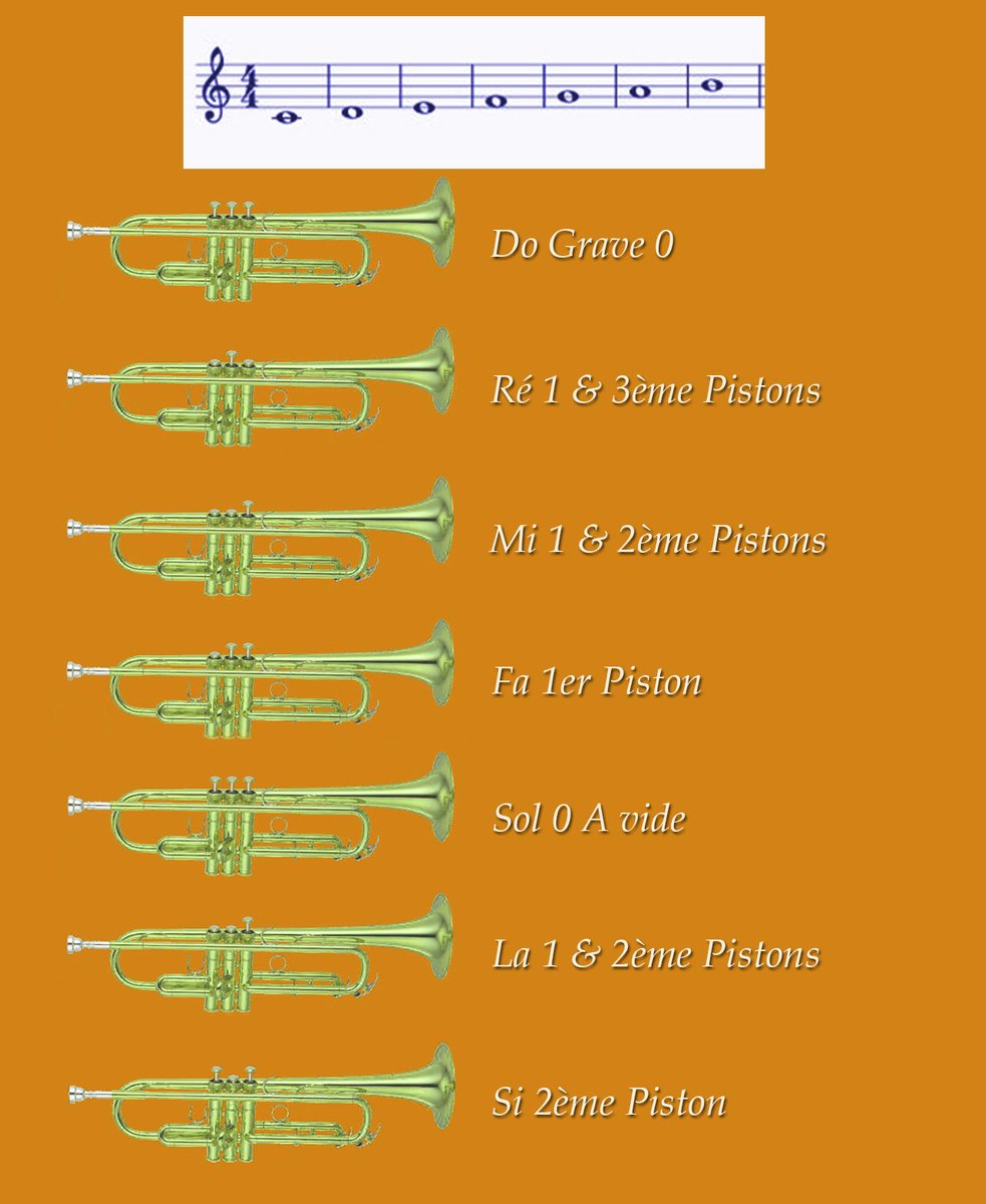 Bon on tente le ré aujourd’hui <a href="/malausophie/">l'abbé faria</a> 😂