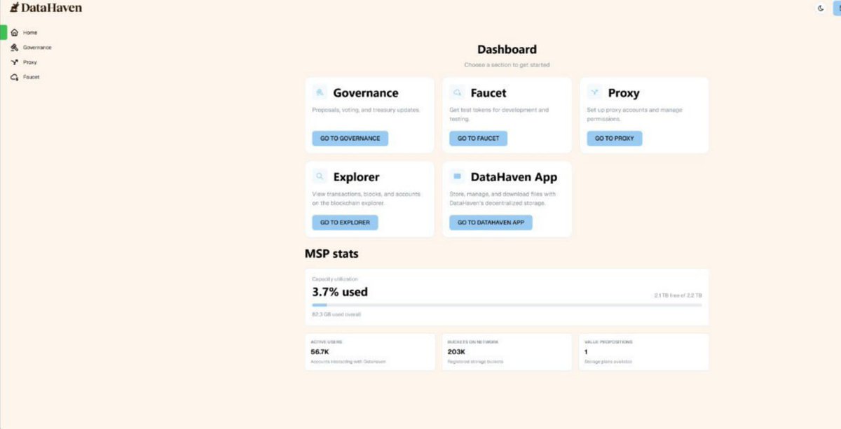 Progressinso's tweet image. Just checked the DataHaven testnet stats and it’s awesome seeing real growth in active users buckets and storage usage Real dashboards showing real momentum PRIVACY and data ownership matter Proud to be part of building and testing this network in real time @DataHaven_xyz