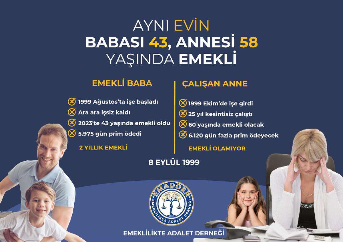 Kadınların çalışma hayatı ile aile hayatı arasındaki ikilemi kaldırdığınızı söylüyorsunuz.

<a href="/Akparti/">AK Parti</a>
<a href="/RTErdogan/">Recep Tayyip Erdoğan</a>
<a href="/isikhanvedat/">Prof. Dr. Vedat Işıkhan</a>
<a href="/TBMMresmi/">TBMM</a>
<a href="/TBMMGenelKurulu/">TBMM Genel Kurulu</a>

Peki soruyoruz:

3 Mart 2023’te çıkarılan yasa ile
43 yaşında, 5.975 gün prim ödemiş erkekler emekli edildi ve edilmeye devam