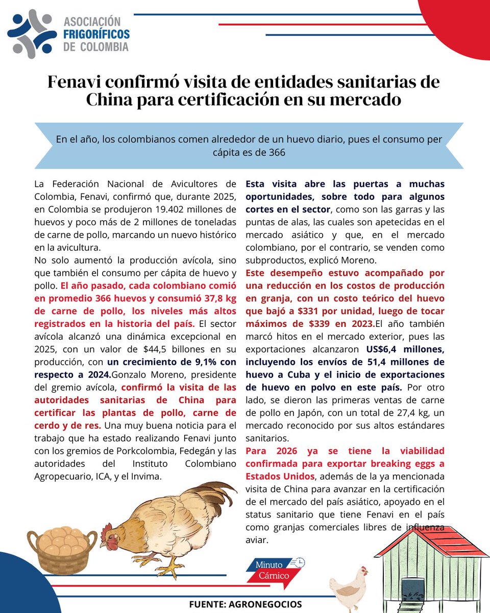 Asofrigorificos's tweet image. Fenavi confirma la cita de entidades sanitarias de China a Colombia, esto permitirá abrir más oportunidades al mercado Colombiano en el exterior.