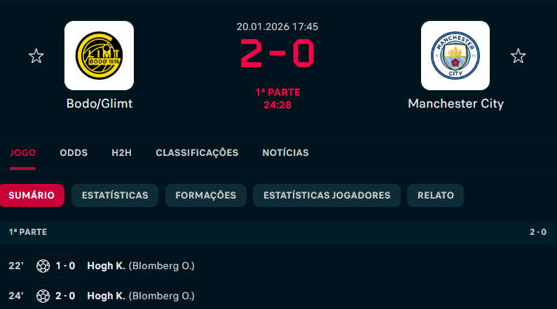 BetclicPortugal's tweet photo. O City ficou em Inglaterra https://t.co/8GPTcHgVpF