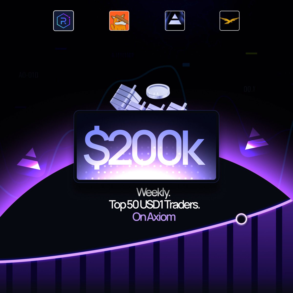 memes are running on Solana again.

USD1 pairs are moving and the best traders are already dominating.

now, there’s a $200k/week prize pool for the top 50 USD1 traders on Axiom.