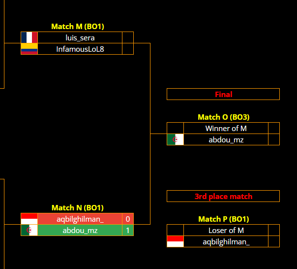 ¡En directo! En media hora empieza mi partido de semifinal de la division B contra luis_sera. Gracias por los buenos deseos!! twitch.tv/ditmancup