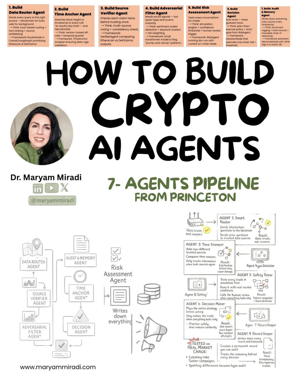 This is how I Built a Crypto 𝗧𝗿𝗮𝗱𝗶𝗻𝗴 𝗔𝗜 𝗔𝗴𝗲𝗻𝘁 pipeline using  Princeton research ⬇️ Why is building AI agents for crypto so hard in the  first place? - Information is manipulated -