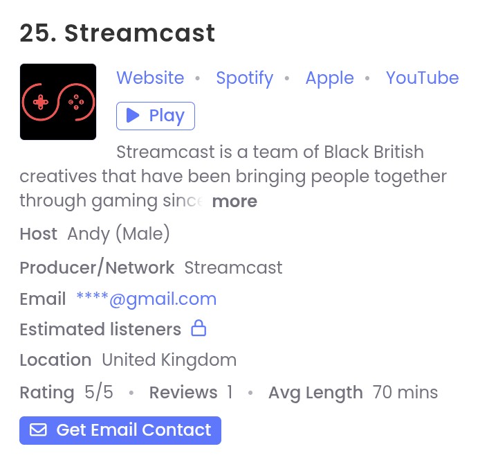 Streamcast_'s tweet photo. We at Streamcast are delighted to announce that we made into @MillionPodcasts Top 40 Gaming Podcasts in the UK!

Not only did we crack the Top 40, we made it to #25! 

We have all of YOU PEOPLE to thank! ❤️

#Streamcast #UK #podcast #gaming https://t.co/sZiektXdcX