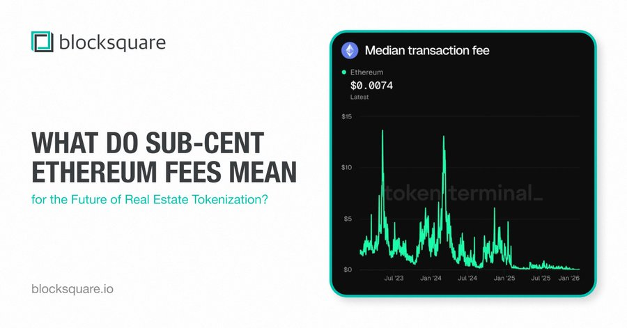 Macieestone's tweet photo. Cheap execution finally makes real estate viable on-chain.

When settlement, yield distribution, and ownership transfers cost almost nothing, tokenization stops being a workaround and starts being native.

This is the environment @blocksquare_io was built for, where property markets can actually operate at blockchain speed.