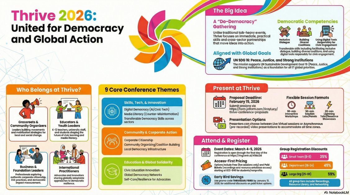 Actionable Innovations Global #GLOWedu #Thrive2026 tweet media