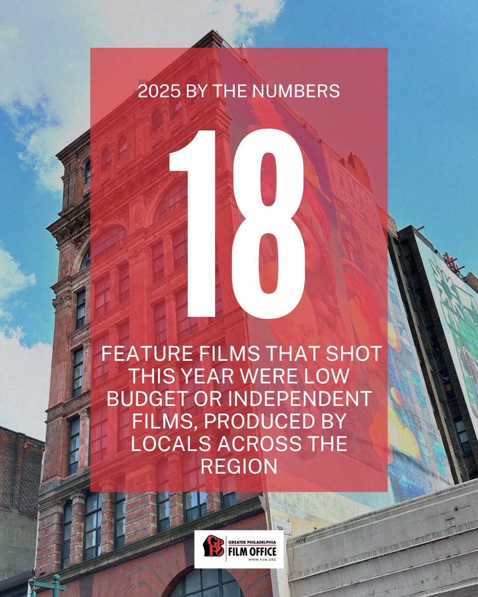 Philly Film Office tweet media
