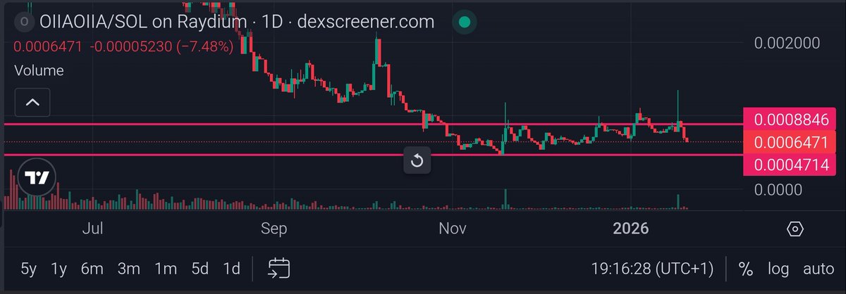 Accumulation phase 

$OIIAOIIA