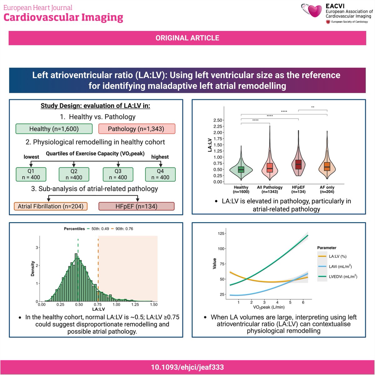 EHJCVI Editor-in-Chief tweet media