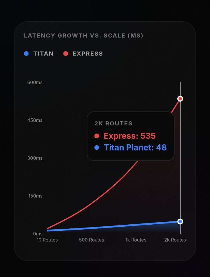 shoyasoham's tweet photo. Titan lets you build backends in pure JavaScript and deploy as a single Rust binary powered by V8. No Node.js runtime, no setup, no friction. JS for speed, Rust for performance. A new way to ship APIs and microservices.
Docs: https://t.co/YiZZ2uP77h
#titanpl #server #rust #js #ts https://t.co/IFQPzEeMqT