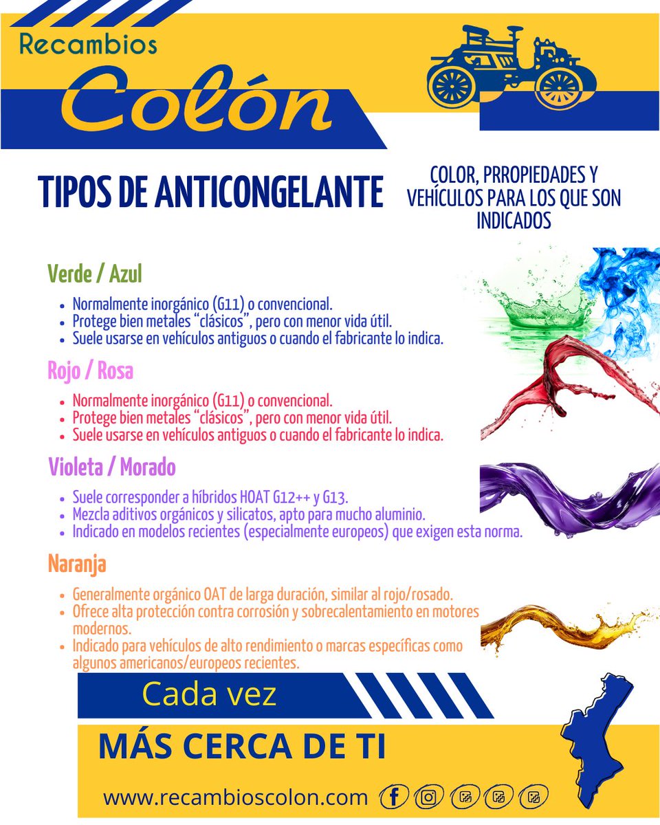 Recambios Colón tweet media