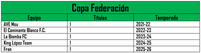 Liga DAM Oficial tweet media