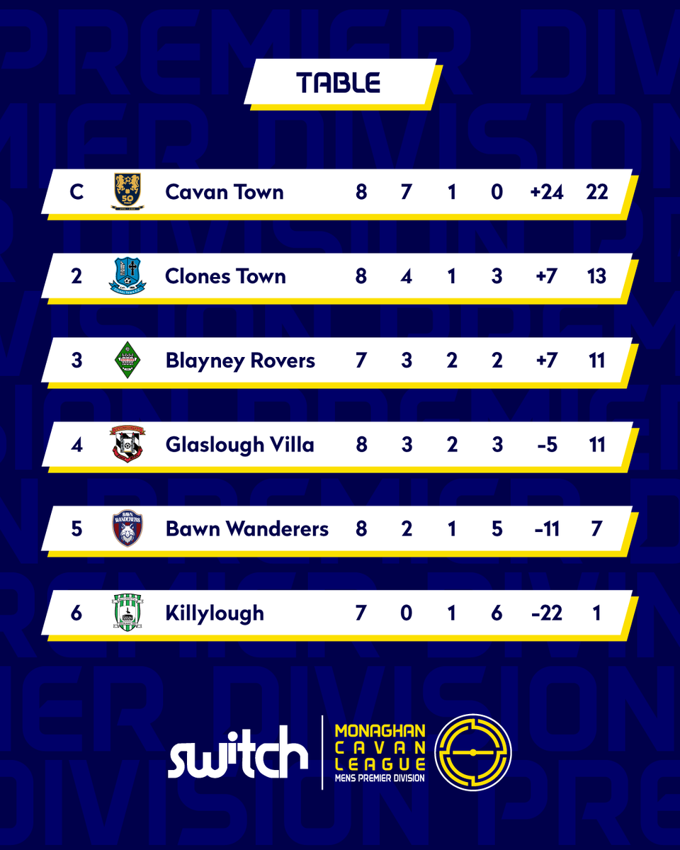 Monaghan Cavan League tweet media