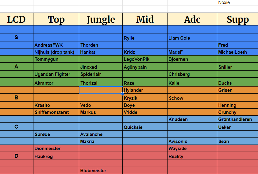 HankatLoL's tweet image. LCD TIERLISTVONPIKAURAMOMENT #esportsdanmark #LCD @Thorden_ @Dovndyr1