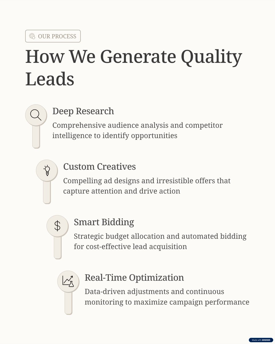 thrusture's tweet photo. Stop wasting ad spend on low-quality leads.
At Thrusture, we run smart Google &amp; Meta ads that attract ready-to-buy customers, not just clicks.

Targeting • Creatives • Optimization = Real ROI.

👉Check all the process we follow to generate leads #LeadGeneration #GoogleAds https://t.co/JAo7DqjC6r