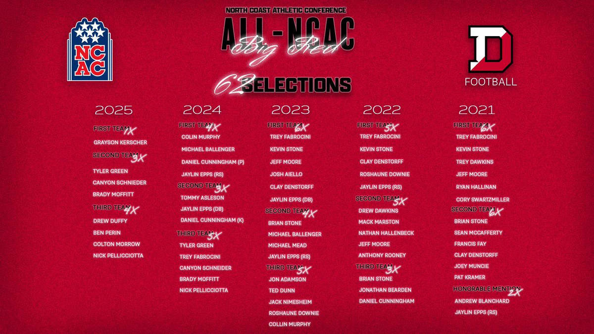 Denison Football tweet media