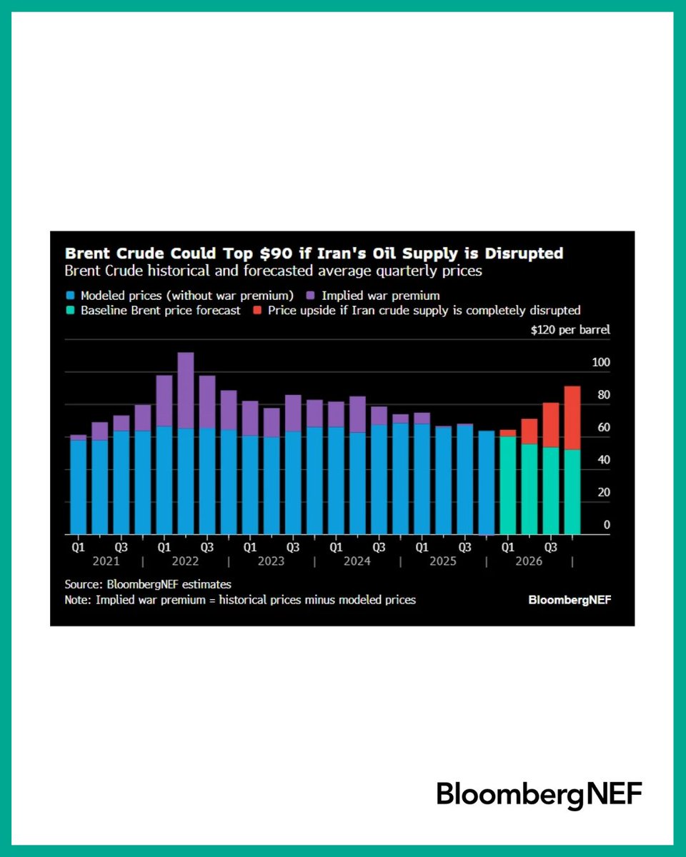 BloombergNEF tweet media