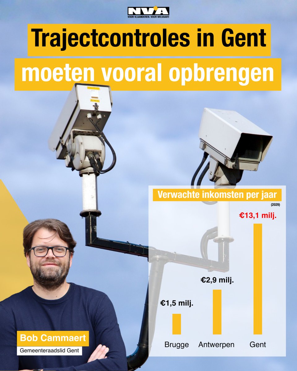In Gent heeft het stadsbestuur de trajectcontroles ontdekt.
👉 Gent is absoluut koploper qua verwachte inkomsten uit boetes: tegen 2029 13,1 miljoen EUR (!) jaarlijks.
👎Het lijkt erop dat deze vooral geld in het laatje moeten brengen van een problematische stadskas.
<a href="/NVA_Gent/">N-VA Gent</a>