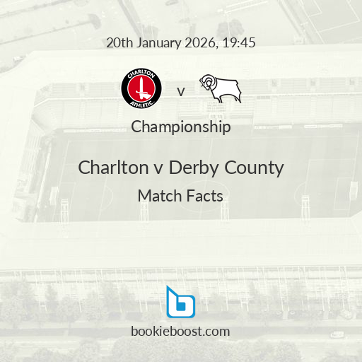 BookieBoostApp's tweet photo. ⚽ Charlton v Derby County Preview

⏲ Kick off 19:45

📊 Pre-match stats ↙

🗞 https://t.co/4Qpz7qJ522 https://t.co/ItfCpb1znr