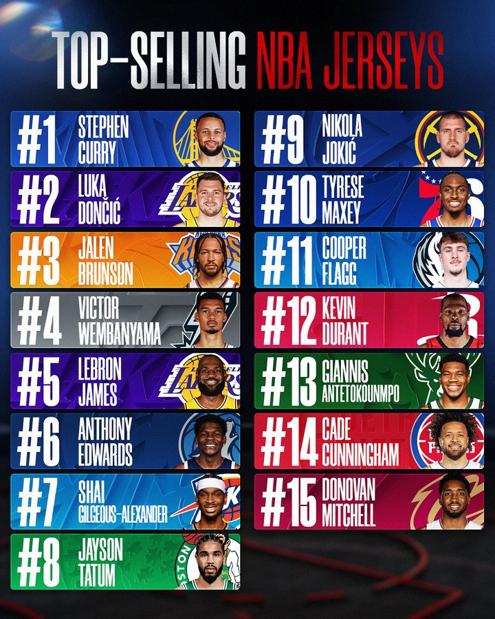 top selling nba jerseys 2021