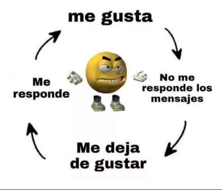 es un ciclo