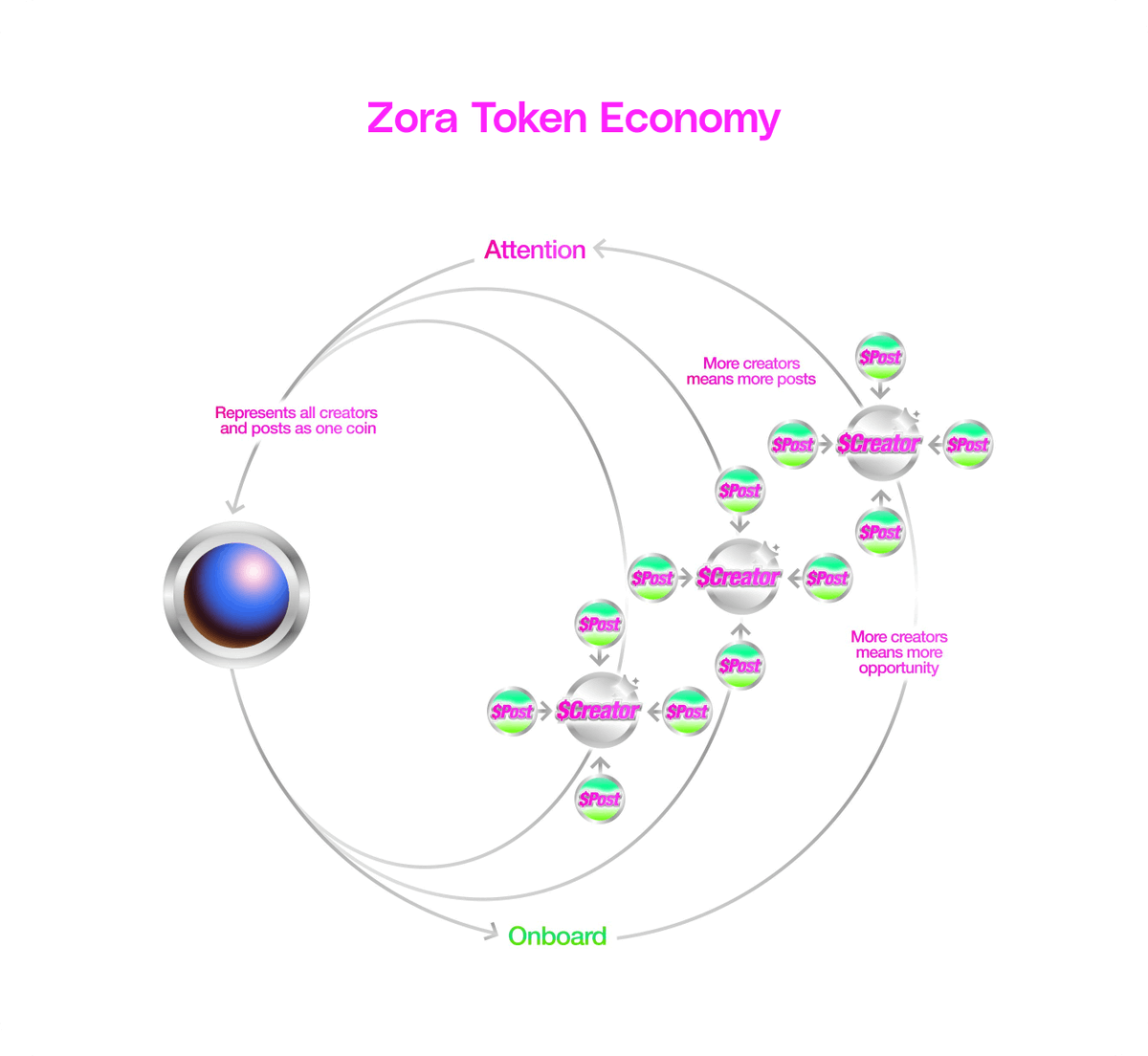 0x (@0xProject) / Posts / X