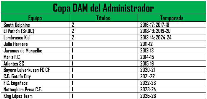 Liga DAM Oficial tweet media
