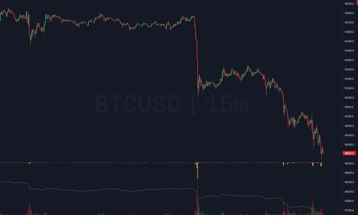 DoopieCash's tweet photo. Are you not entertained...? 

$BTC #bitcoin https://t.co/RwJKcqn3za