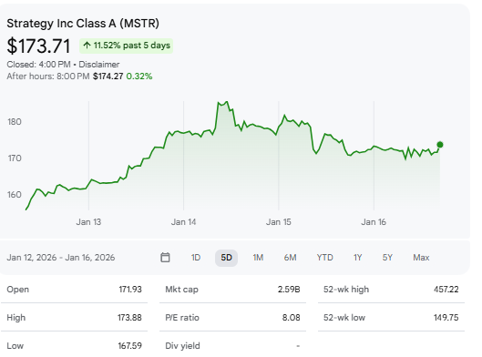 Rykashay's tweet photo. $MSTR The market gives MSTR a premium valuation because it acts as a unique, leveraged vehicle for Bitcoin exposure that trades on regulated stock exchanges. Investors are willing to pay a premium above the net asset value of its underlying Bitcoin holdings because https://t.co/1AlBnVRYu5