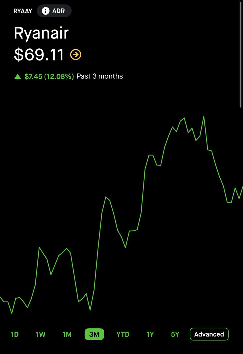sslickith's tweet photo. I feel like there’s an opportunity here https://t.co/0xOXR46KnN