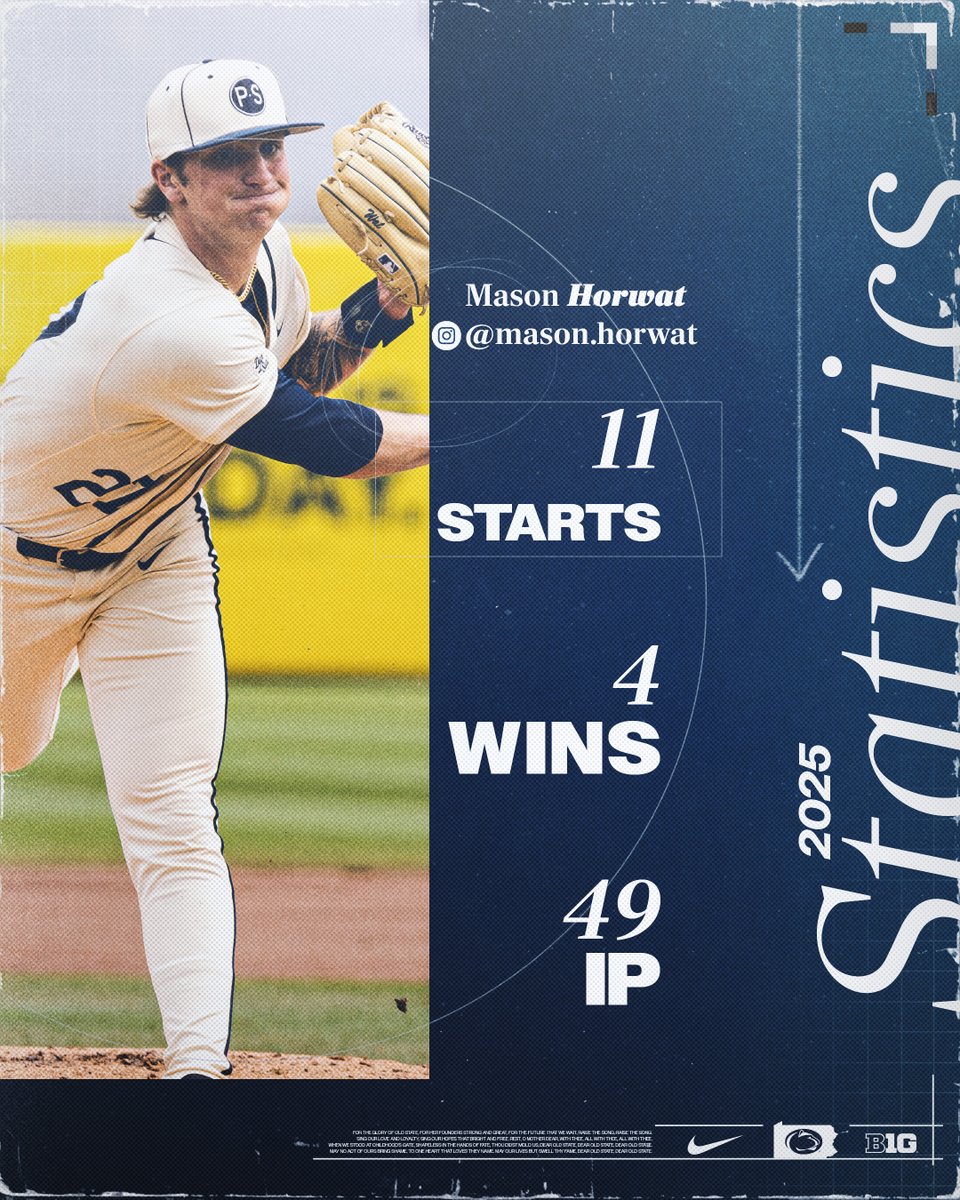 PennStateBASE's tweet image. Year three on the mound in Happy Valley!

@mason_horwat 

#WeAre