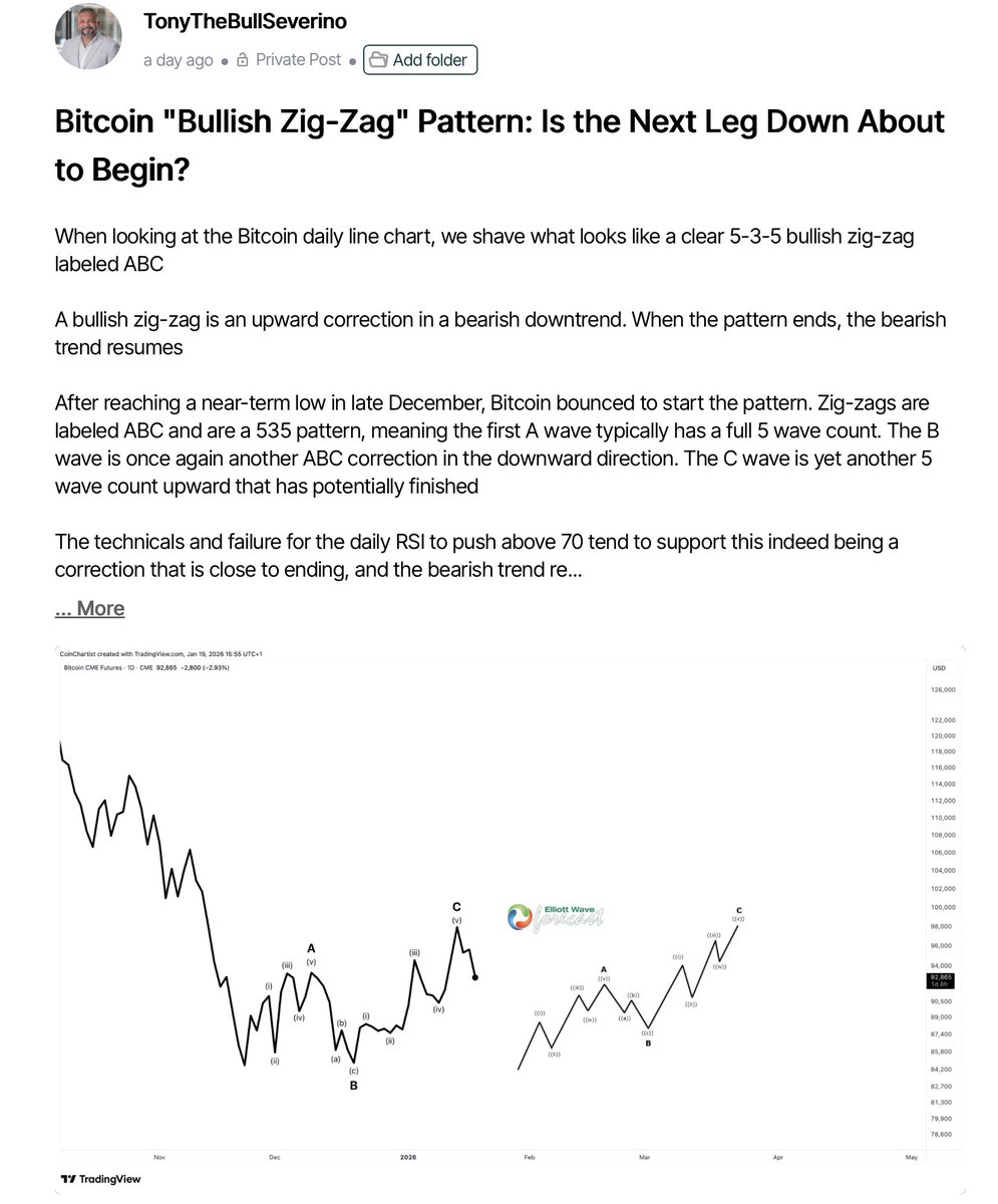 Tony Severino, CMT (@TonySeverinoCMT) / Posts / X