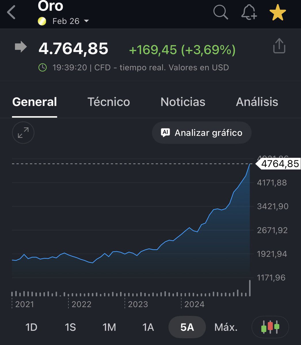 Gustavo Martínez tweet media