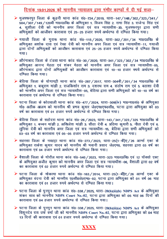 BiharHomeDept's tweet photo. प्रेस विज्ञप्ति
बिहार पुलिस मुख्यालय 
(पुलिस महानिदेशक नियंत्रण कक्ष) 
दिनांक-20.01.2026
#BiharHomeDept
#BiharPolice
@IPRDBihar 
@bihar_police https://t.co/vL3JSxYidP