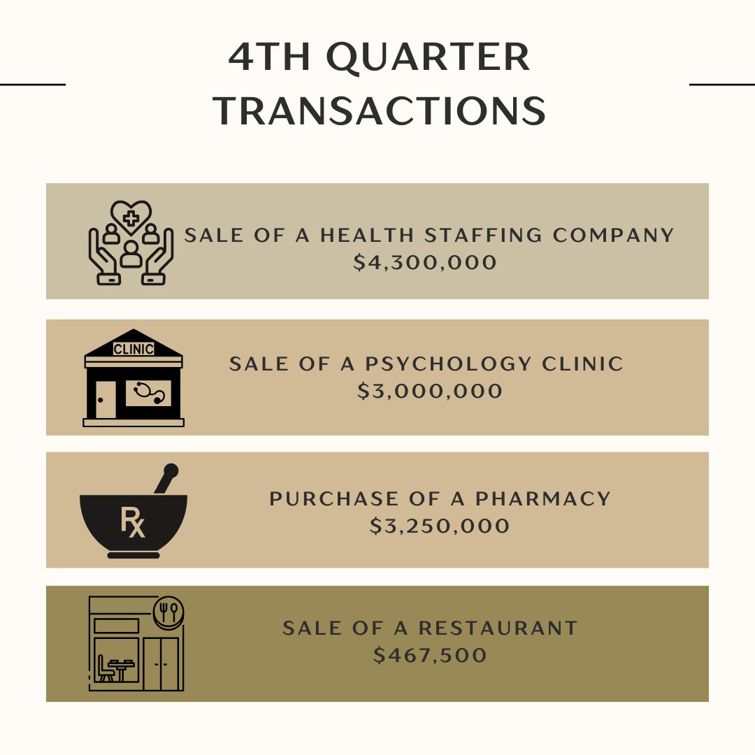 While our momentum is full speed ahead in 2026, we’re taking a moment to reflect on Q4 2025, marked by a series of standout transactions across healthcare, professional services, and hospitality. Congratulations to everyone in bringing these transactions across the finish line!