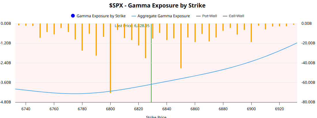 henko1_'s tweet image. ojo con los 6.800 en el SPX