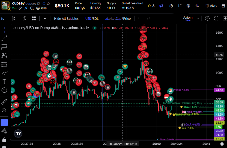 bagwifbags's tweet image. 🚨ALERT!🚨
 
Wow @Cupseyy
and his crew just completely rugpulled the official Cupsey coin!

@zachxbt can you investigate this crime?