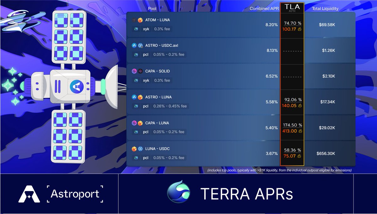 Astroport ✦ (@astroport_fi) / Posts / X