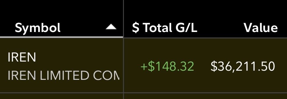 $IREN is the next Palantir