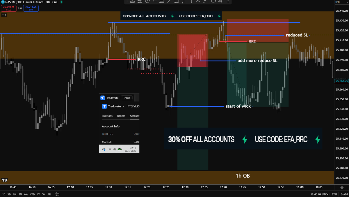 Elite Futures Academy (EFA) tweet media