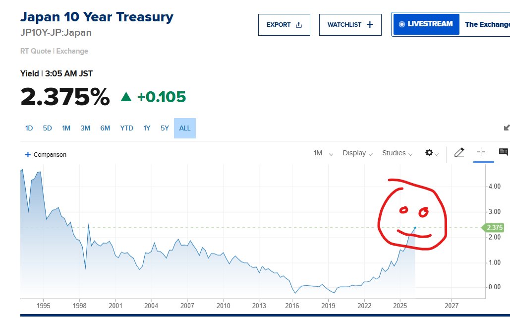 Something can break in Japan! The most leveraged company with bad quality liabilities will break!