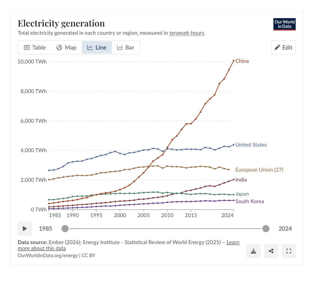 Teortaxes▶️ (DeepSeek 推特🐋铁粉 2023 – ∞) tweet media