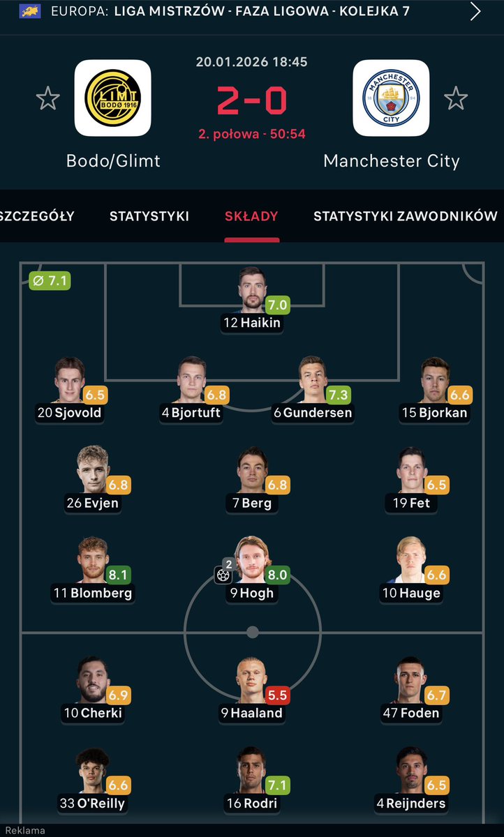 STWK1908's tweet image. Bodo/Glimt stan na 51 min, granie praktycznie samymi Norwegami, stadion na 8,5k…co oznacza mądre budowanie klubu z odpowiednimi strukturami, nie grają tylko pieniądze(i nie jest to przytyk do Widzewa) tylko mądre zarządzanie zasobami ludzkimi. A City wiadomo ile wydaje ;)