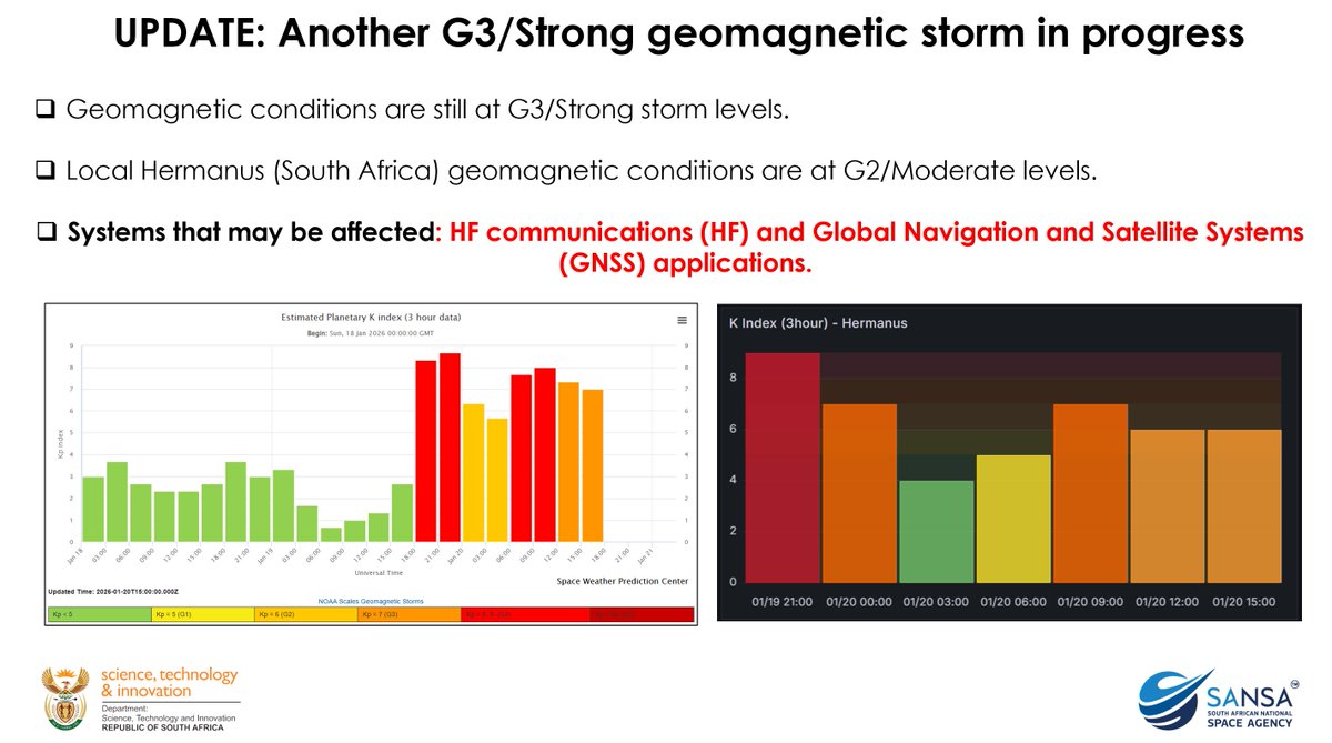 SANSA Space Weather tweet media